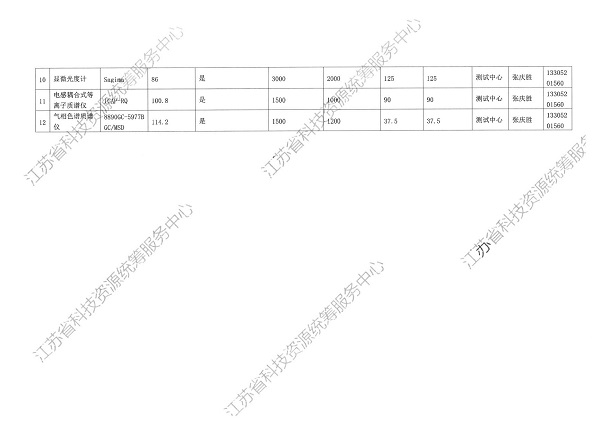 研究院大仪平台信息公示表-盖章版_04.jpg